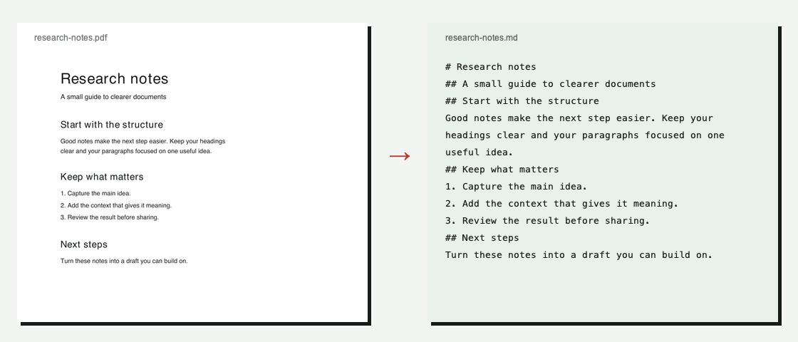 Research notes PDF alongside its Markdown conversion